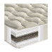 Mattress G03 Aloe Vera Extra Geostrom