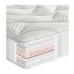 Mattress G43 Best Plus High Pocket Hotel Geostrom